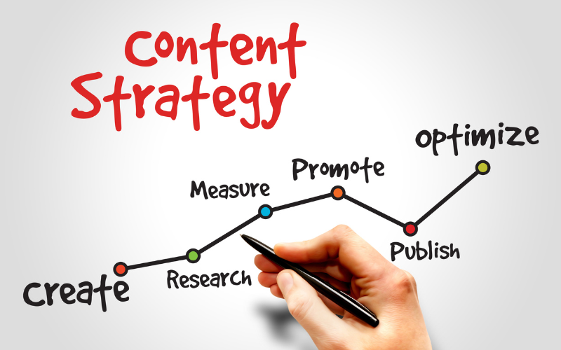 Digital Marketing-Content Marketing Strategies 