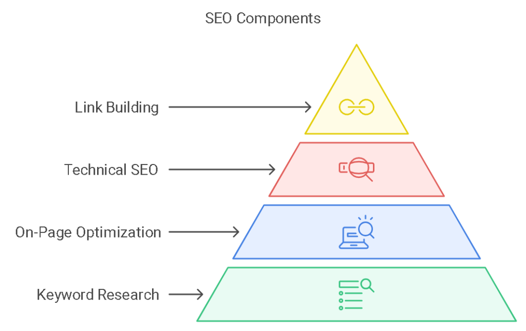 image 20 SEO for Income A Step-by-Step Guide for Freelancers seo