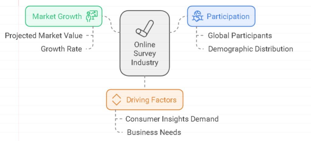 image 25 Top 18 Survey Sites to Earn Cash and Rewards by Sharing Your Opinion Survey Sites